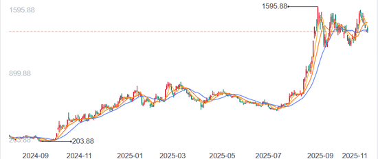 42.87亿索赔!“股王”寒武纪,成了前CTO的“造势踏板”? 第4张 42.87亿索赔!“股王”寒武纪,成了前CTO的“造势踏板”? 第4张
