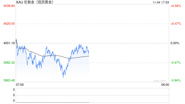 瑞银喊多黄金：回调已暂时平息，乐观目标看涨4700  第2张