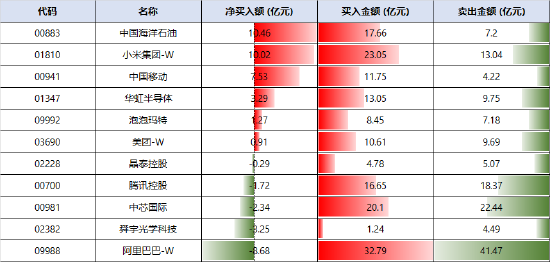 南向资金逆势买入近百亿港元 港股调整现布局良机  第1张