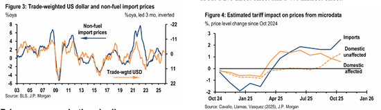 华尔街警告：市场对通胀过于乐观，小心“鹰派意外”风险  第2张