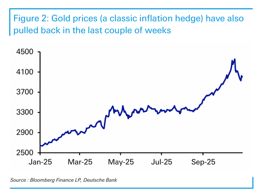 华尔街警告：市场对通胀过于乐观，小心“鹰派意外”风险  第3张