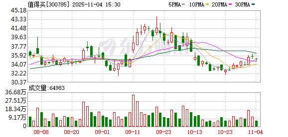 值得买：截至2025年10月31日，公司股东总户数28232户  第1张