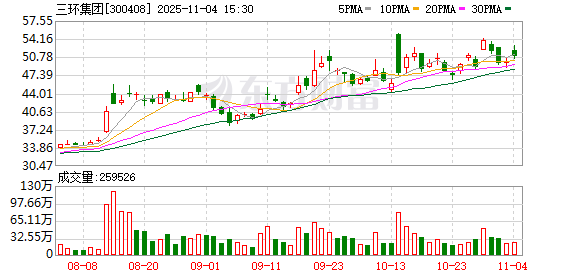 三环集团：累计回购公司股份5133800股  第1张