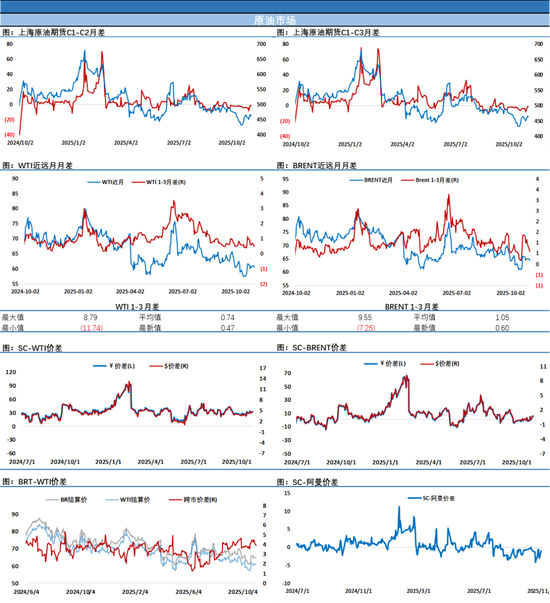 全球多地柴油裂解差创21个月来新高，原油价格受风险偏好降温拖累收跌  第4张