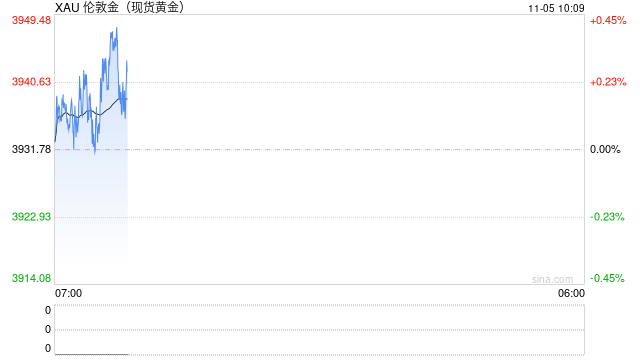 实地探访黄金消费市场：品牌首饰金价再创新高 普遍突破1260元/克  第2张