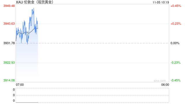 税收新规下黄金市场全扫描  第2张