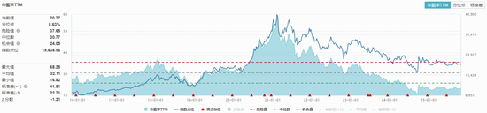 食品ETF（515710）震荡盘整！吃喝板块估值接近10年低位，左侧布局时机已至？  第2张