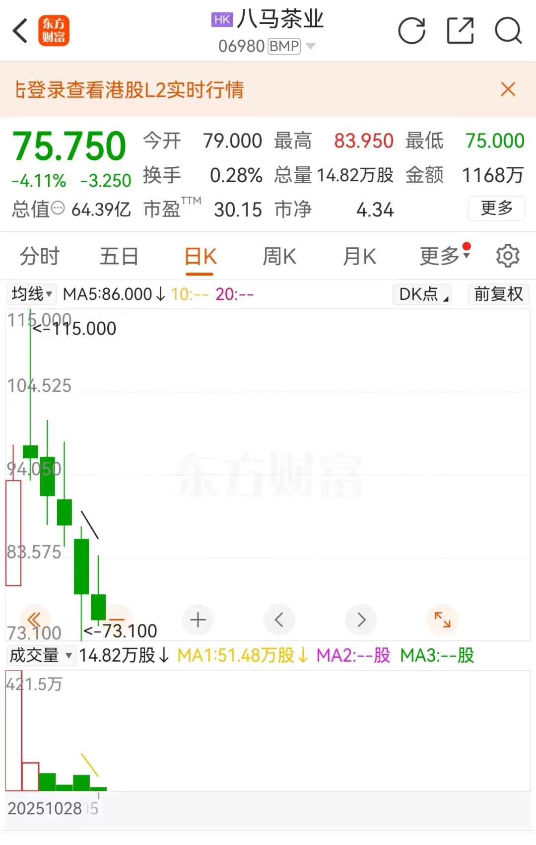 八马“失速”,股价“茶凉” 第1张 八马“失速”,股价“茶凉” 第1张