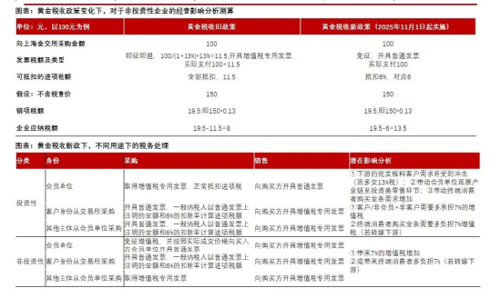 买黄金要交税了? 第1张 买黄金要交税了? 第1张