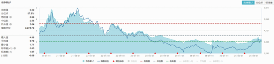 化工板块大逆转！主力77亿元爆买，磷、氟、钾肥龙头领衔反攻！  第3张