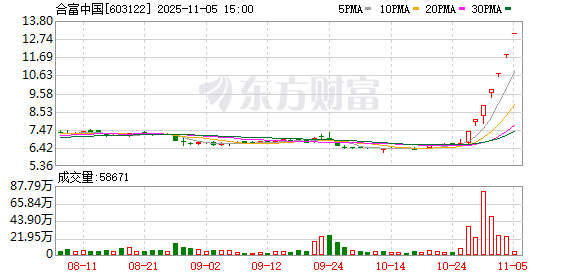 合富中国龙虎榜数据（11月5日）  第1张