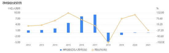 锦州银行终局 第2张 锦州银行终局 第2张