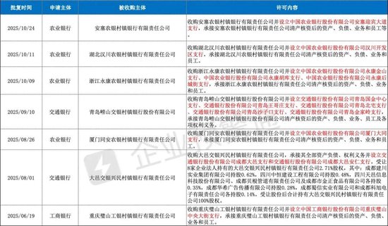 锦州银行终局 第5张 锦州银行终局 第5张