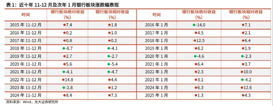 银行变脸转弱,风格还切换吗?规模最大银行ETF(512800)半年线强支撑,历史11-12月胜率较大 第2张 银行变脸转弱,风格还切换吗?规模最大银行ETF(512800)半年线强支撑,历史11-12月胜率较大 第2张
