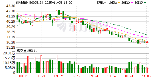 丽珠集团回购16万股 金额600万元  第1张