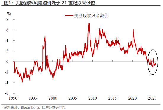 民生宏观林彦：市场下跌赖流动性吗？  第2张