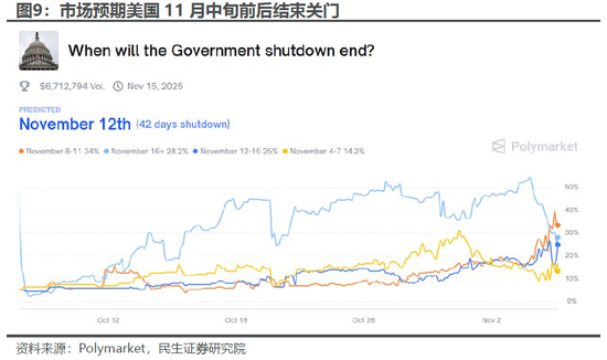 民生宏观林彦：市场下跌赖流动性吗？  第8张