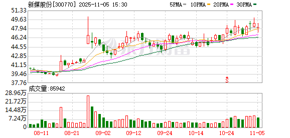 新媒股份：截至2025年10月31日，公司股东总户数为25263户  第1张