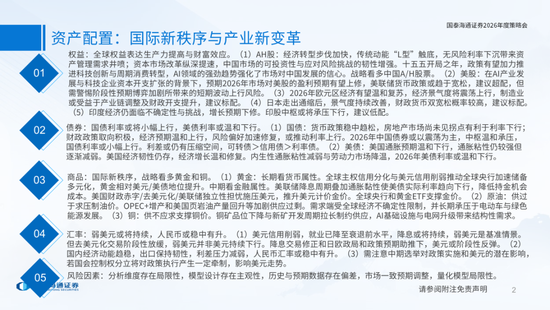 国泰海通：国际新秩序与产业新变革  第2张