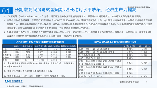 国泰海通：国际新秩序与产业新变革  第6张