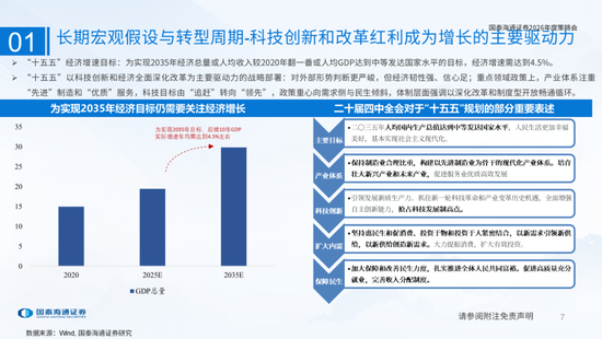 国泰海通：国际新秩序与产业新变革  第7张