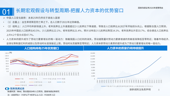 国泰海通：国际新秩序与产业新变革  第8张