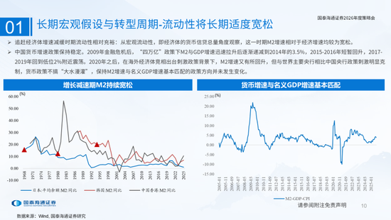 国泰海通：国际新秩序与产业新变革  第10张