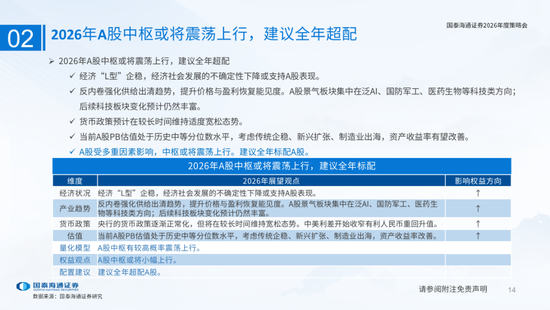 国泰海通：国际新秩序与产业新变革  第14张