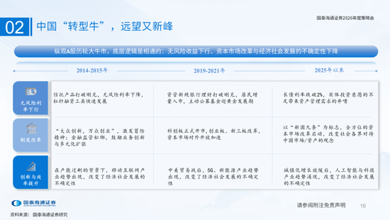 国泰海通：国际新秩序与产业新变革  第16张