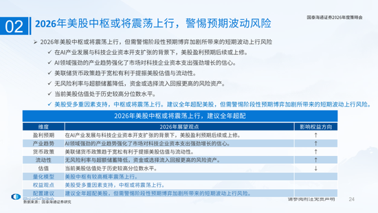 国泰海通：国际新秩序与产业新变革  第24张