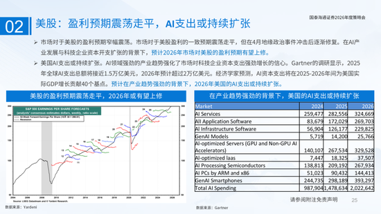 国泰海通：国际新秩序与产业新变革  第25张