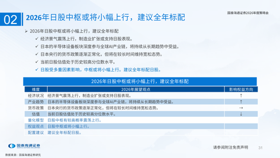 国泰海通：国际新秩序与产业新变革  第31张