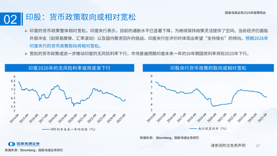 国泰海通：国际新秩序与产业新变革  第37张