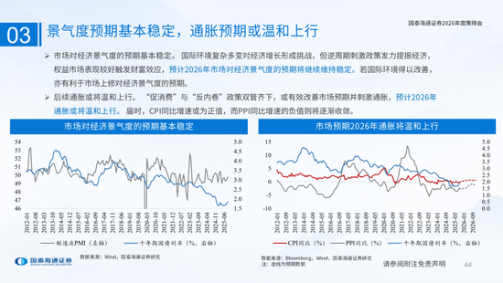 国泰海通：国际新秩序与产业新变革  第44张