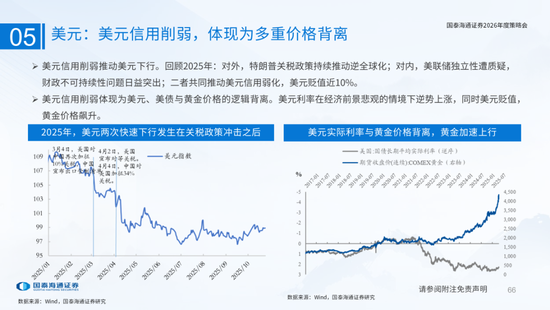 国泰海通：国际新秩序与产业新变革  第66张