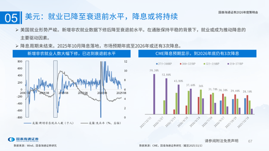 国泰海通：国际新秩序与产业新变革  第67张