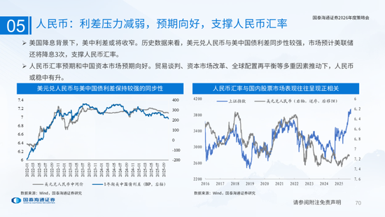 国泰海通：国际新秩序与产业新变革  第70张