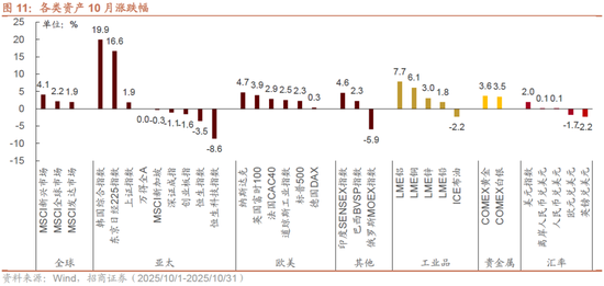 招商策略：均衡配置，重回哑铃策略  第10张