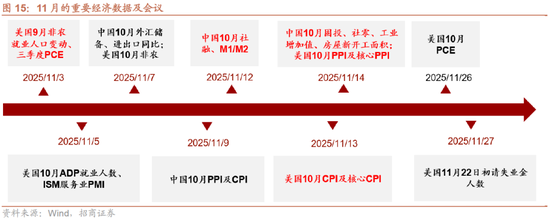 招商策略：均衡配置，重回哑铃策略  第13张