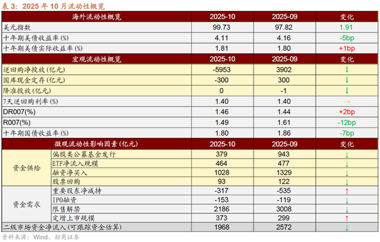 招商策略：均衡配置，重回哑铃策略  第14张