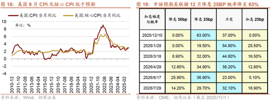 招商策略：均衡配置，重回哑铃策略  第16张