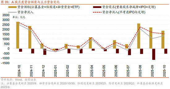 招商策略：均衡配置，重回哑铃策略  第17张
