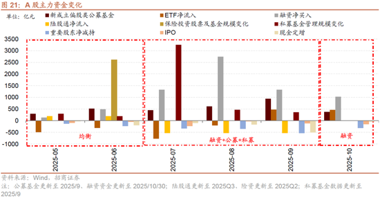 招商策略：均衡配置，重回哑铃策略  第18张