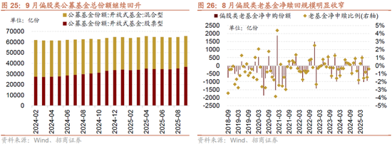 招商策略：均衡配置，重回哑铃策略  第22张