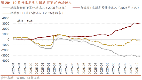 招商策略：均衡配置，重回哑铃策略  第24张