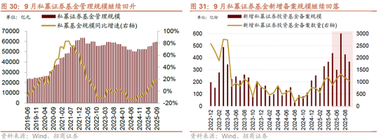 招商策略：均衡配置，重回哑铃策略  第25张