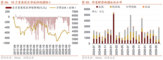 招商策略：均衡配置，重回哑铃策略  第27张
