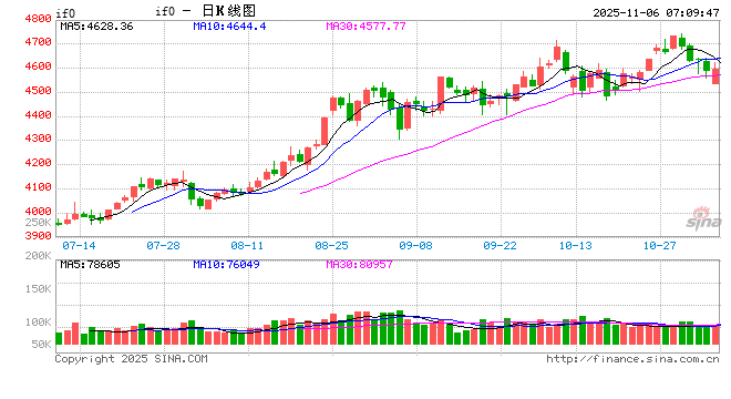 A股低开高走显韧性 机构称市场仍处于上行通道  第2张