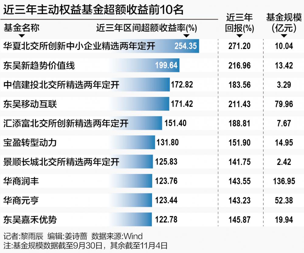以业绩比较基准为锚 再定义绩优主动权益基金  第1张