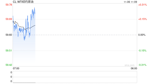 11月6日原油日报：美国流动性紧张推动油价走弱  第2张
